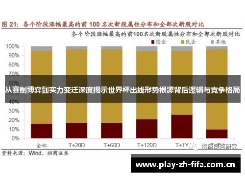 从赛制博弈到实力变迁深度揭示世界杯出线形势根源背后逻辑与竞争格局 从赛制博弈到实力变迁深度揭示世界杯出线形势根源背后逻辑与竞争格局